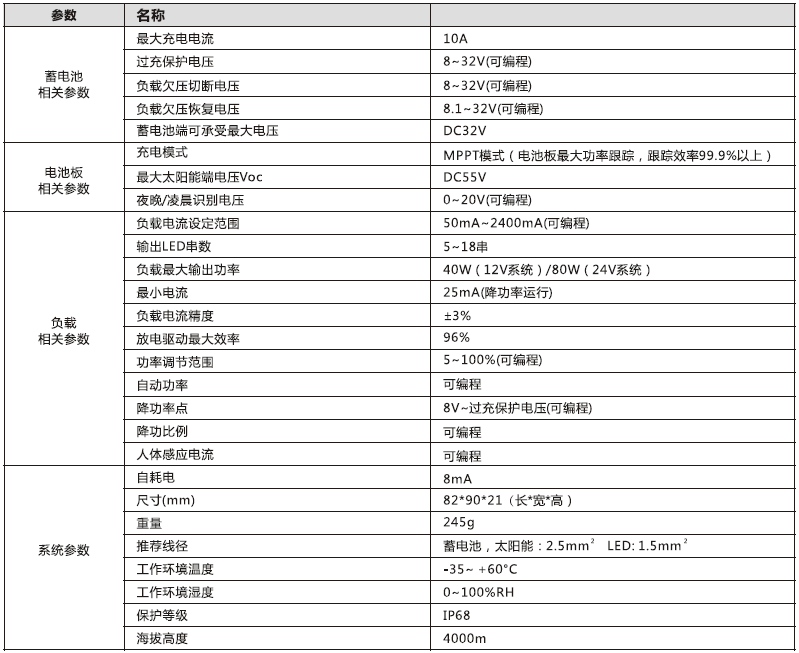 太陽能路燈控制器_10A MPPT升壓型控制恒流一體機(jī)參數(shù)