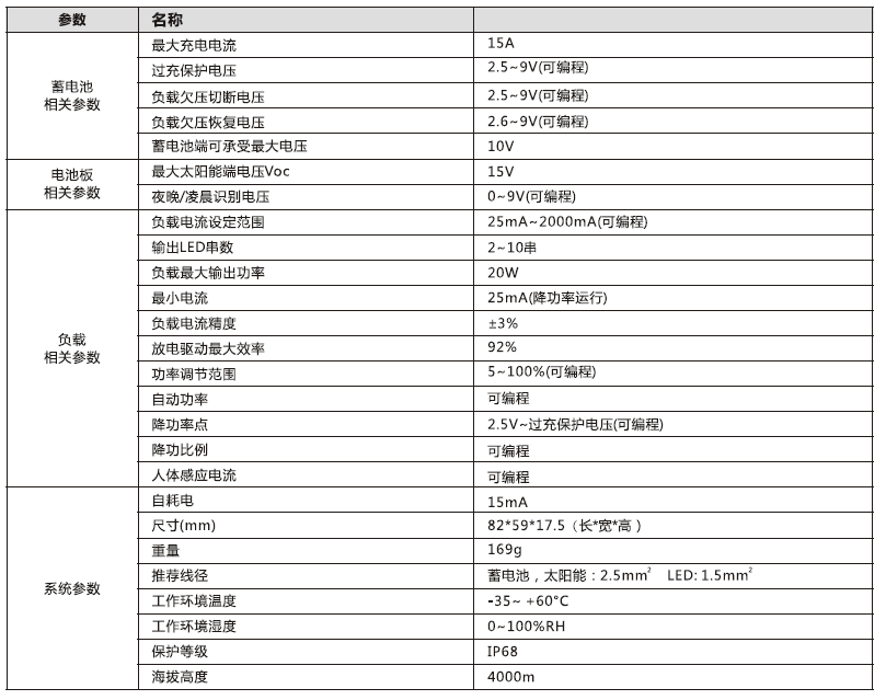 太陽(yáng)能路燈控制器_3.2V鋰電型升壓控制恒流一體機(jī)2.4G參數(shù)