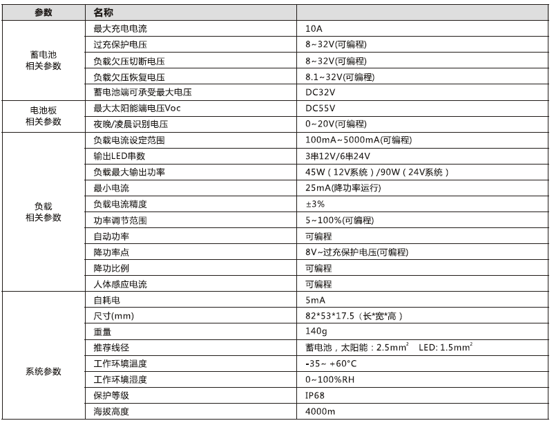 太陽能路燈控制器_2.4G 鋰電型降壓控制恒流一體機參數(shù)