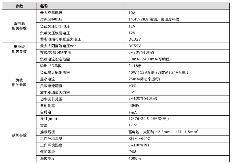 太陽(yáng)能路燈控制器_40W 鉛酸膠體型升壓控制恒流一體機(jī)參數(shù)