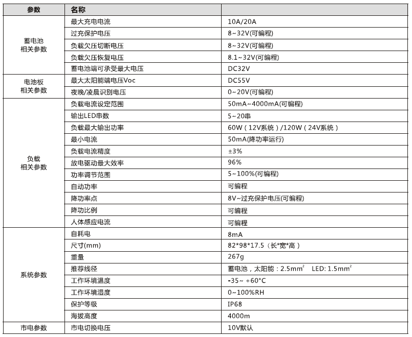 太陽能路燈控制器_市電互補控制恒流一體機參數