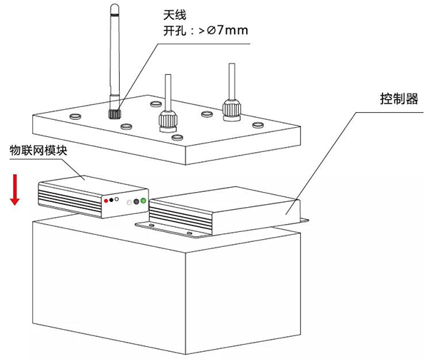 太陽能路燈控制器_物聯網模塊安裝示意圖